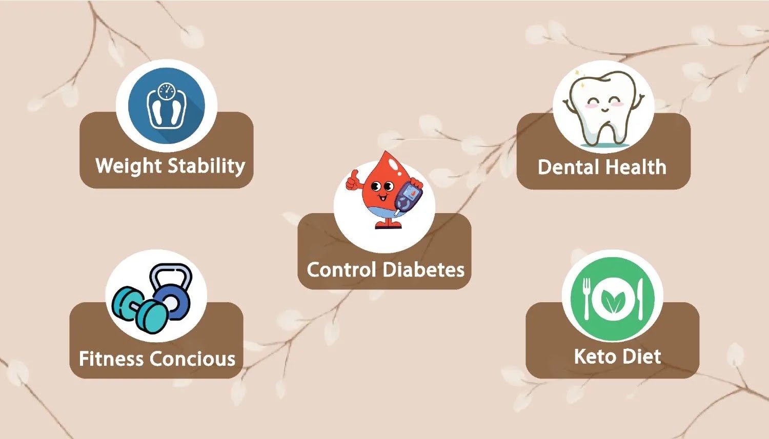 Is Sugar alcohol safe to consume? over sugar