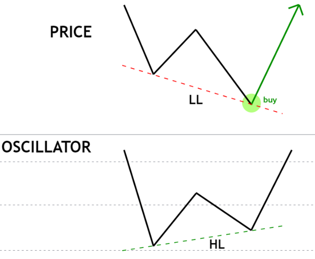 Chart, line chart

Description automatically generated