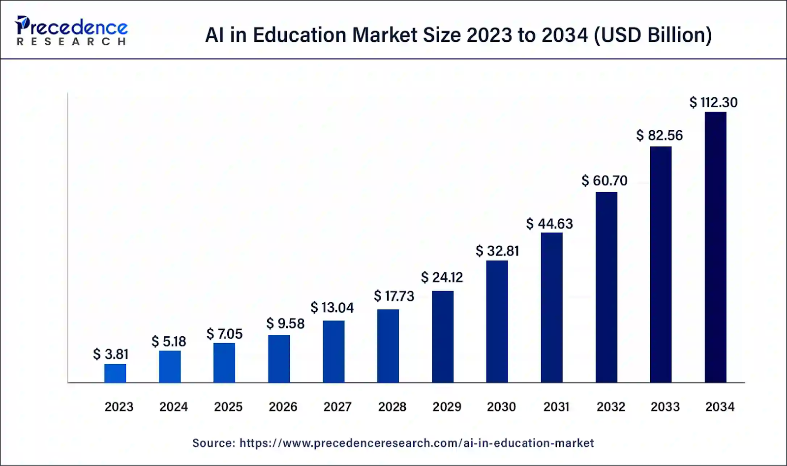 AI edtech app