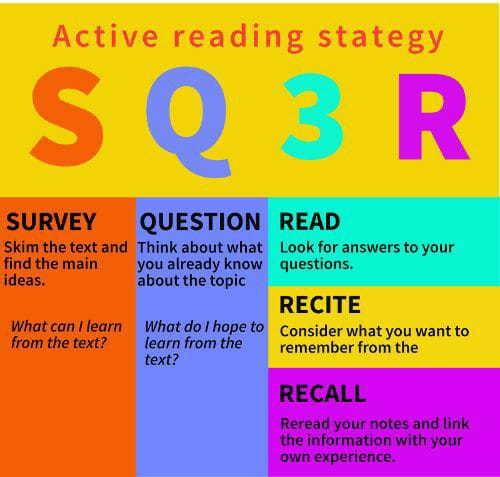 active reading strategy infographics 