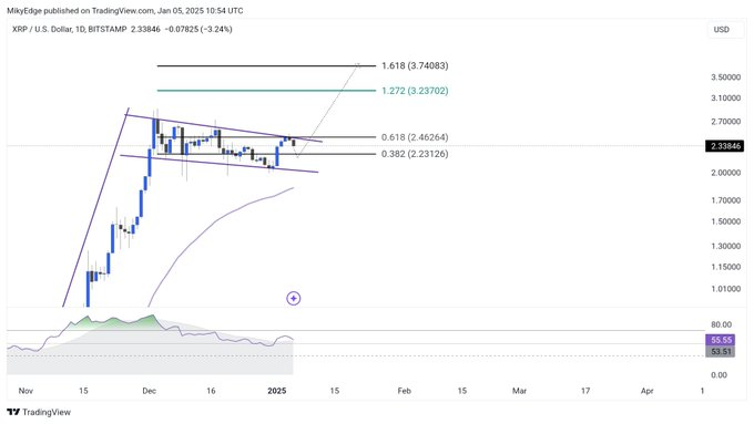 ETH, PEPETO, and XRP Pegged to Be the Biggest Winners of 2025