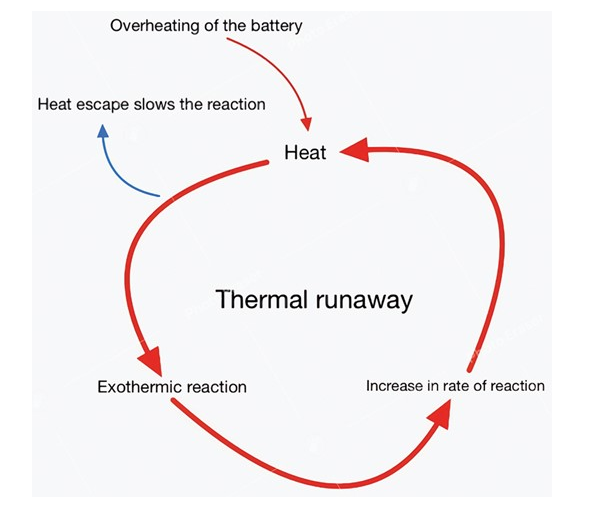 A diagram of a heat and heat  Description automatically generated