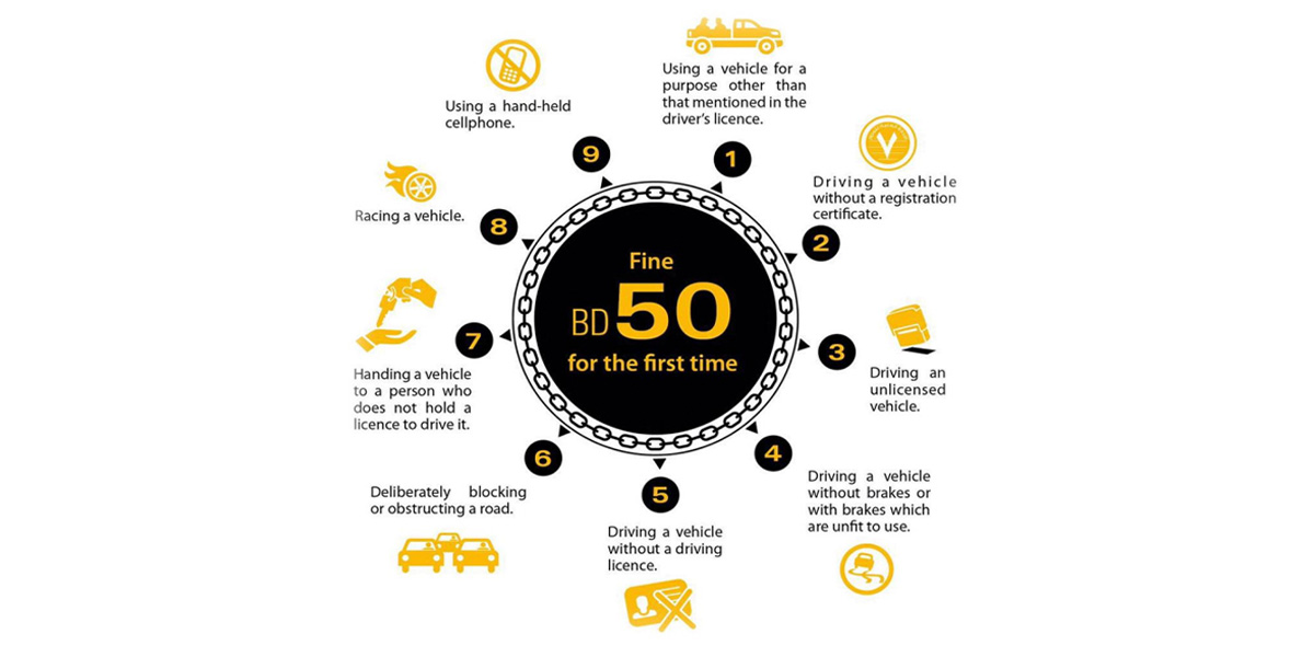 Infographic displaying various speeding fines, ranging from minor to severe penalties