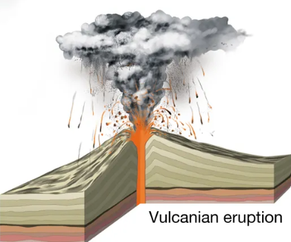 Vulcanian type of volcanic eruption