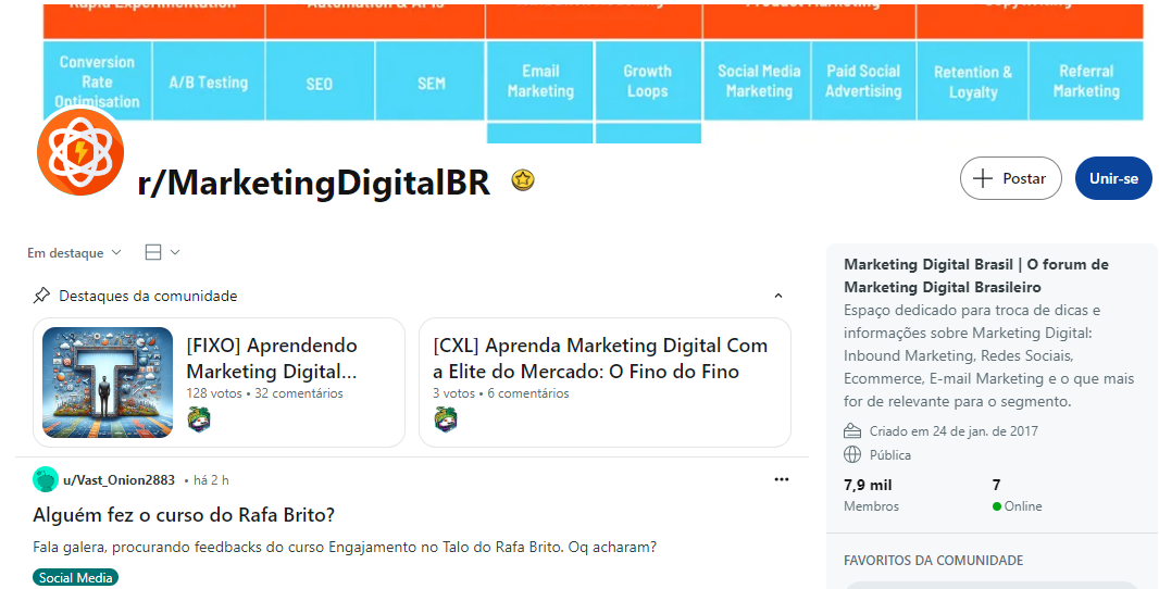 Subreddit /MarketingDigitalBR