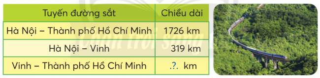 BÀI 6.EM LÀM ĐƯỢC NHỮNG GÌ ?LUYỆN TẬPBài 1: Câu nào đúng, câu nào sai ? Đáp án chuẩn:Câu đúng: a, b, dCâu sai: cBài 2: Chọn ý trả lời đúnga) 700 +  .?.  = 1 600   A. 2 300                                       B. 900                                         C. 1 300b)  .?.  + 7 350 = 9 500   A. 2 150                                       B. 2 250                                       C. 2 850c)  8 000  -  .?.  = 600   A. 8 600                                       B. 8 400                                       C. 7 400d)  .?.  - 4 730 = 5 170   A. 9 900                                       B. 10 000                                      C. 440Đáp án chuẩn:a) Chọn Bb) Chọn Ac) Chọn Cd) Chọn ABài 3: Đặt tính rồi tínha) 6 381 + 1 071                                          b) 833 + 1 548c) 5 486 – 2 485                                           d) 2 617 – 1 909Đáp án chuẩn:Bài 4 : Thay dấu .?. bằng dấu phép tính thích hợp (+, -, x, :).a) 200 x 5  .?.  800 = 200                           b) 200 : 5  .?.  800 = 840c) 1000 : 2  .?.  500 = 0                              d) 5 000 x 0  .?.  8 = 0Đáp án chuẩn:a) 200 x 5  -  800 = 200                           b) 200 : 5  +  800 = 840c) 1000 : 2  - 500 = 0                              d) 5 000 x 0  x  8 = 0Bài 5:Trong một đợt dịch bệnh, Nhà nước đã cung cấp lương thực cho các gia đình khó khăn ở một khu vực. Lần thứ nhất cung cấp 2 350 kg gạo, lần thứ hai ít hơn lần thứ nhất 450 kg gạo. Hỏi cả hai lần khu vực đó đã được cung cấp bao nhiêu ki-lô-gam gạo?Đáp án chuẩn:Cả hai lần khu vực đó đã được cung cấp 4 250 kg gạo.Bài 6: Số?Tuyến đường sắt Bắc – Nam (Hà Nội – Thành phố Hồ Chí Minh) đi qua nhiều tỉnh và thành phố, trong đó có thành phố Vinh (tỉnh Nghệ An).Đáp án chuẩn:Vinh – Thành phố Hồ Chí Minh dài 1407 km.HOẠT ĐỘNG THỰC TẾ