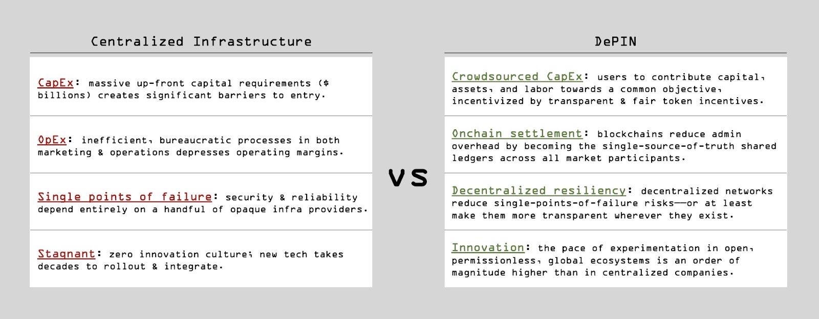 Centralized Infra vs DePIN