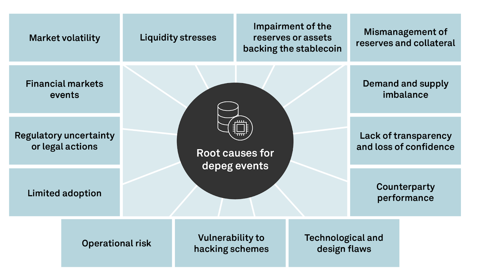 Image showing the root causes of depegging