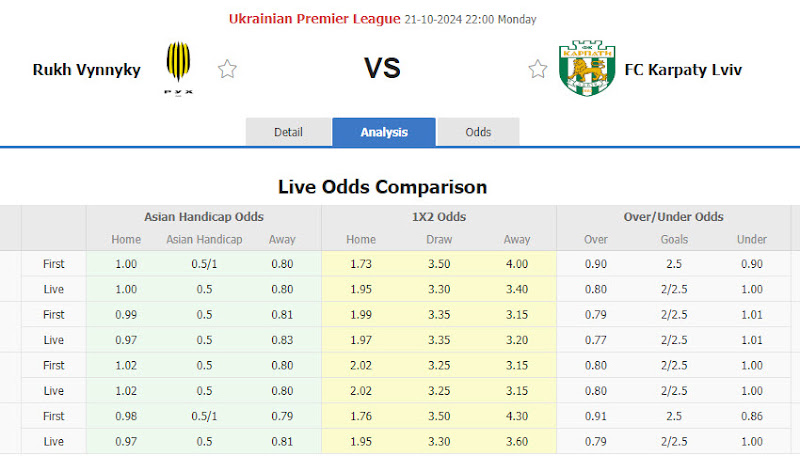 Dự đoán tỷ lệ bóng đá, soi kèo Rukh Lviv vs Karpaty Lviv