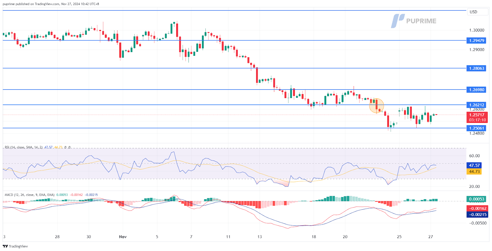 GBPUSD 27112024