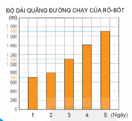 BÀI 50: BIỂU ĐỒ CỘT