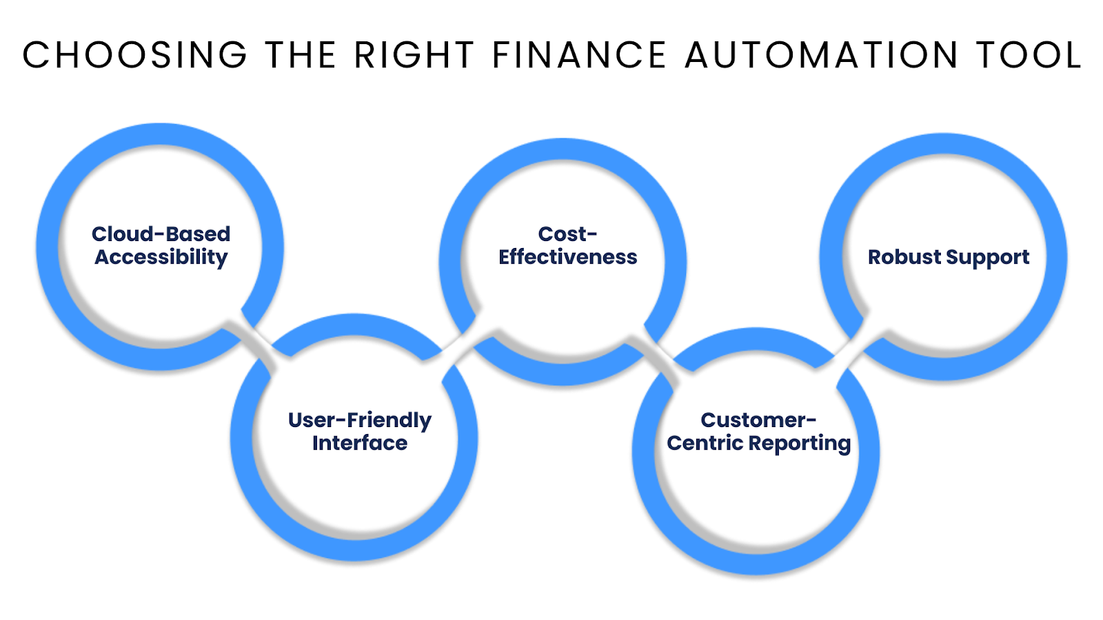 Choosing the Right Finance Automation Tool