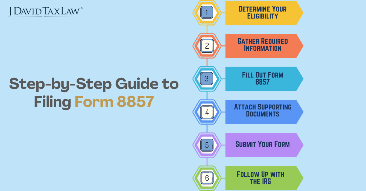 Guide to Filing Form 8857