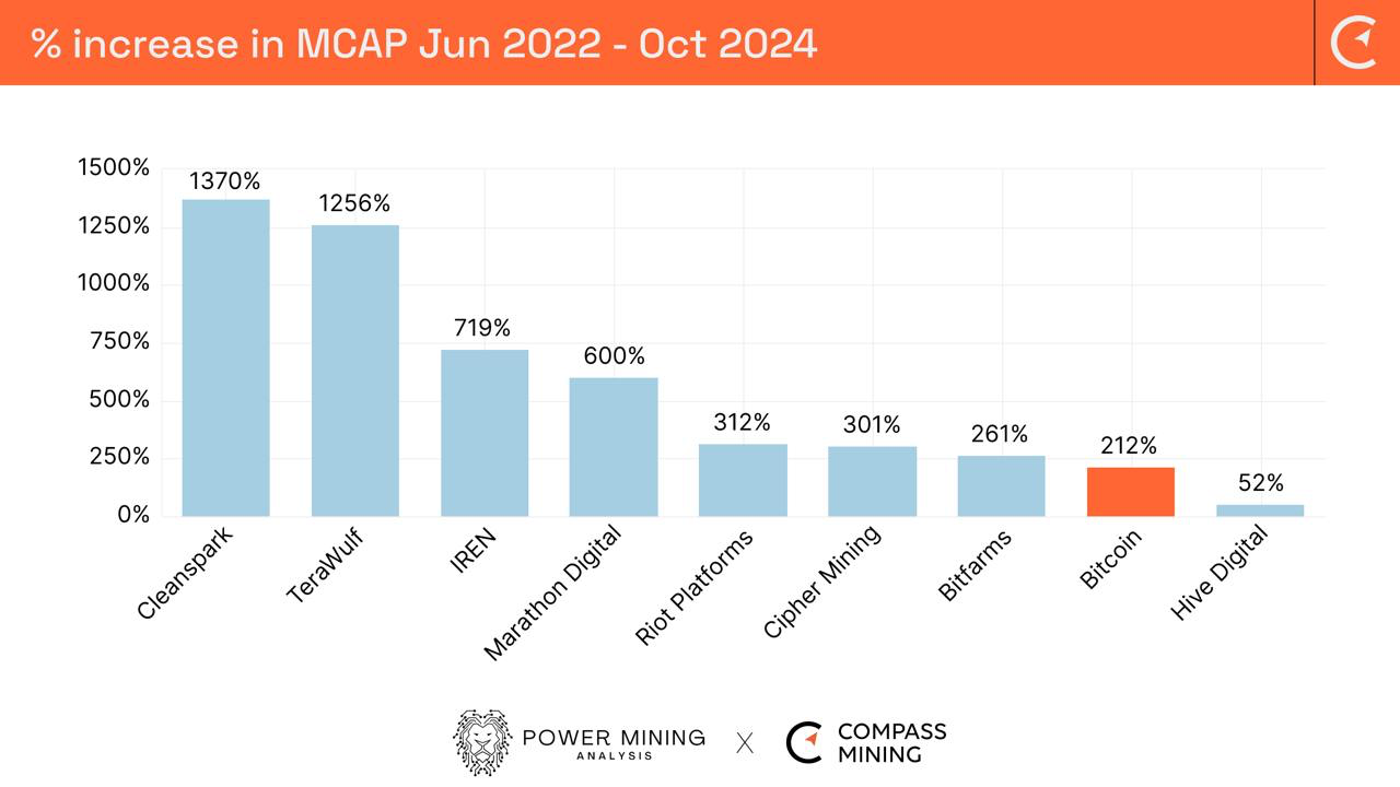 How Miners Have Leveraged Capital for Growth and Shareholder Value: Part 2 of 2