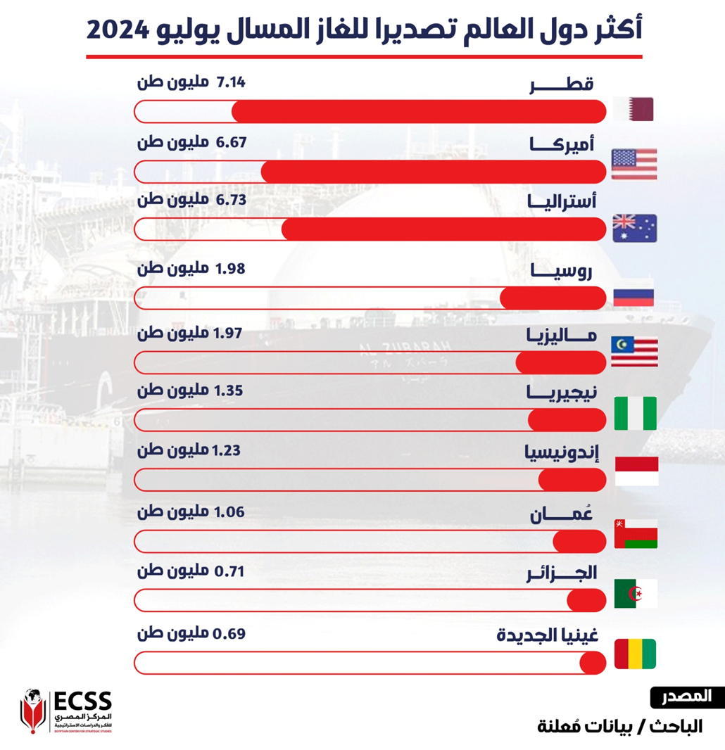 التصعيد في مضيق باب المندب: تداعيات خطيرة على إمدادات الطاقة العالمية