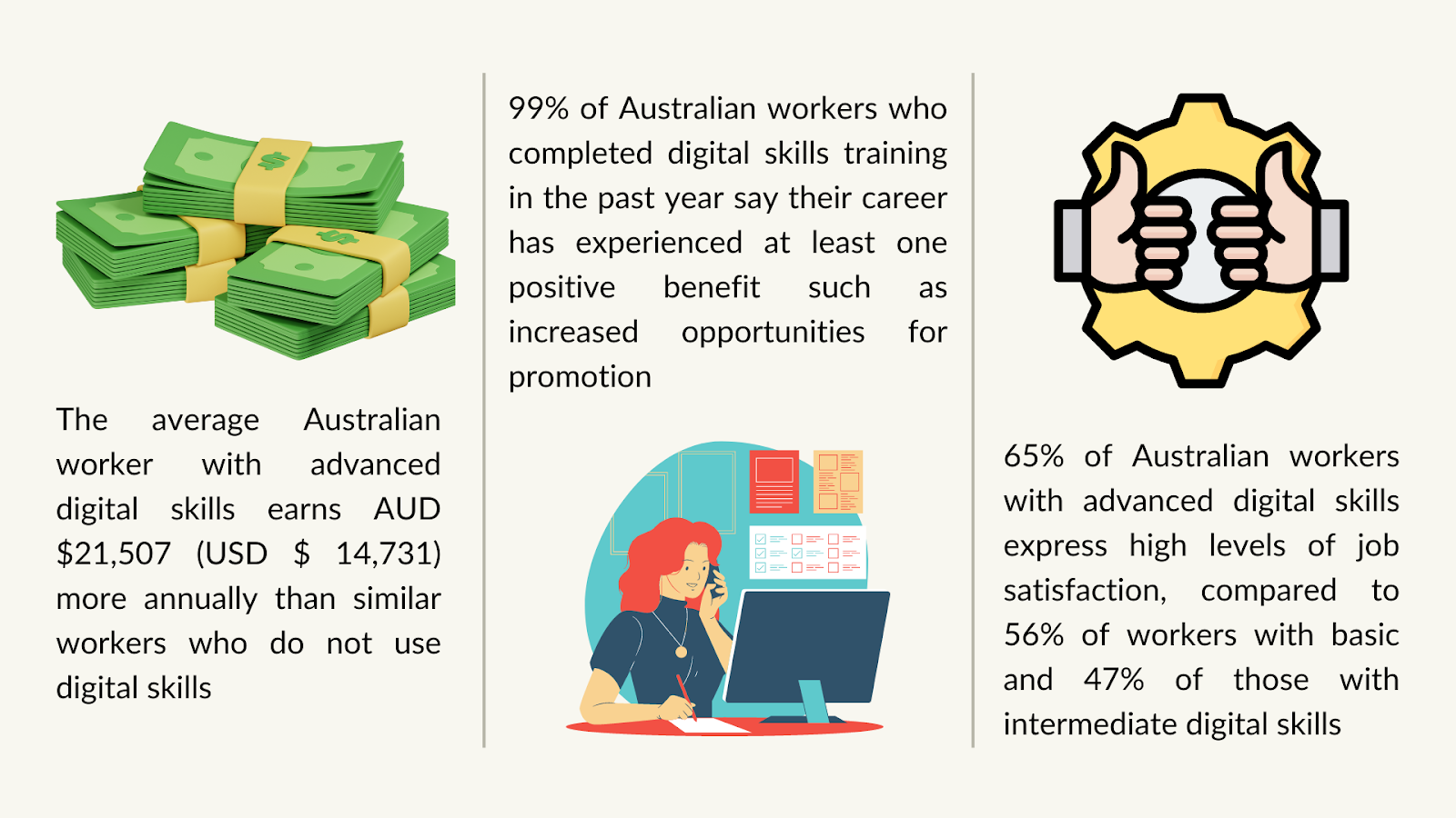 Importance of digital skills