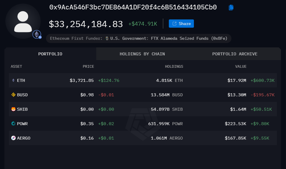The USA Authorities strikes 1.6 million {dollars} in Shiba Inu tokens