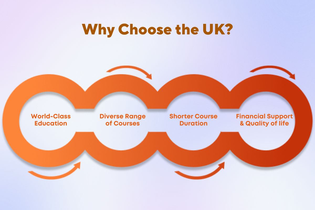 Cost of Living in United Kingdom (UK) in 2024