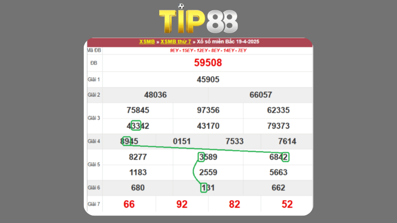 Dự đoán kết quả xsmb phương pháp chuỗi loto ngày 20/04/2025
