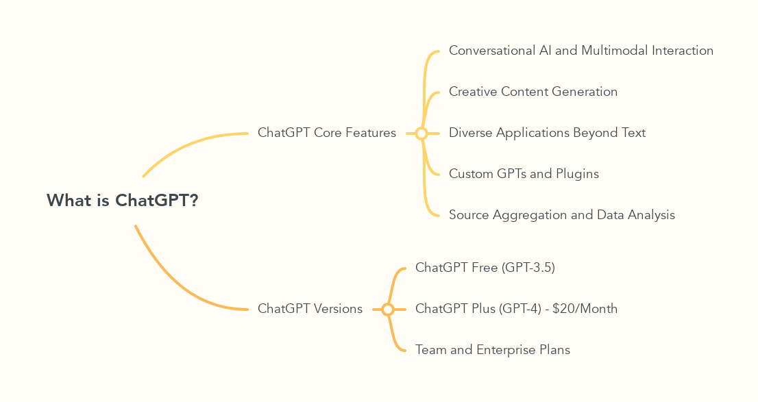 What is ChatGPT?