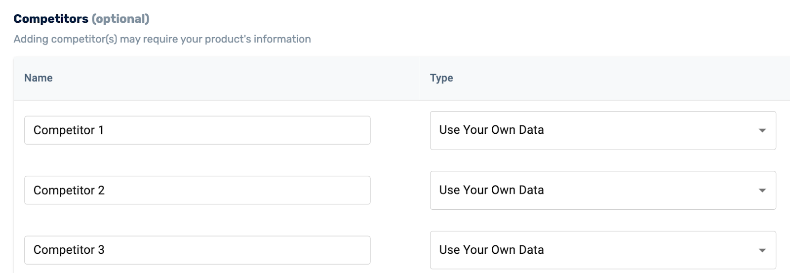 List of Competitor Input 