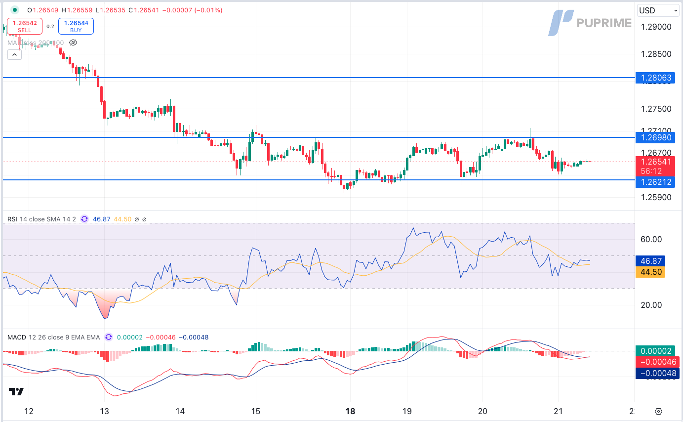 gbpusd 21112024