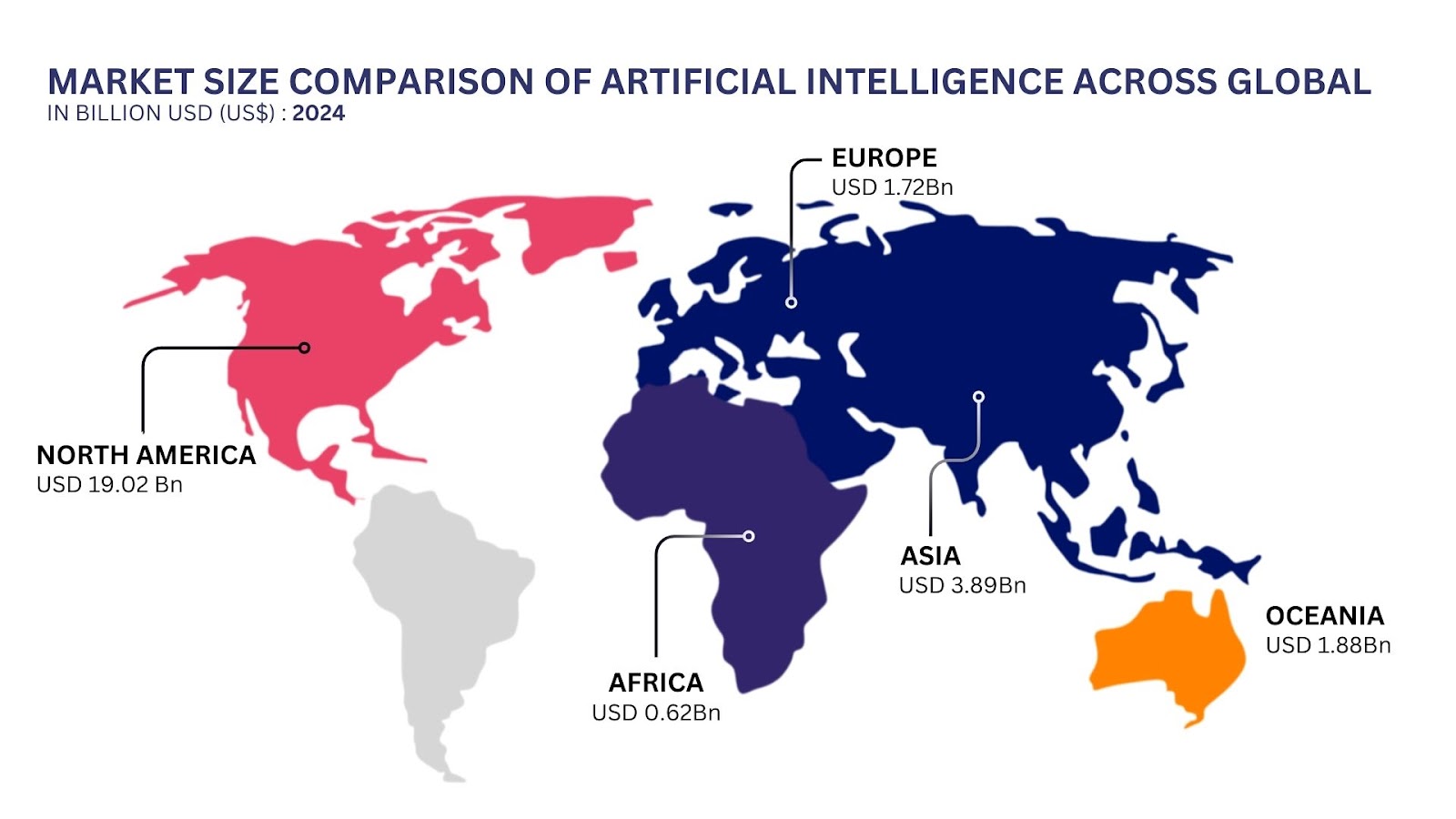 Global Market Size of AI