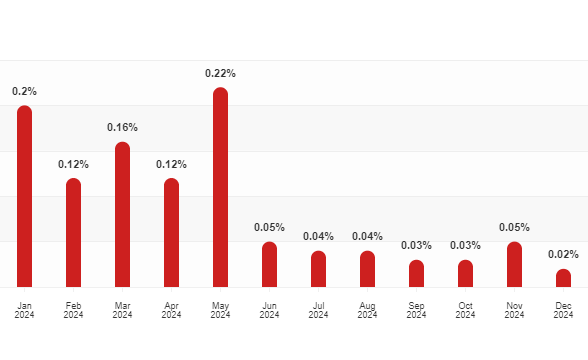 YouTube SEO Study: Which YouTube SEO Techniques Improve Video Ranking In 2025? - Adilo Blog