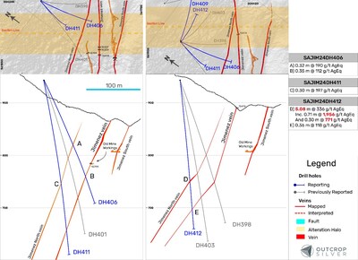 Figure 2. West to East
geological cross-sections showing the Jimenez vein system and the recently discovered Jimenez north vein (CNW Group/Outcrop Silver & Gold Corporation)