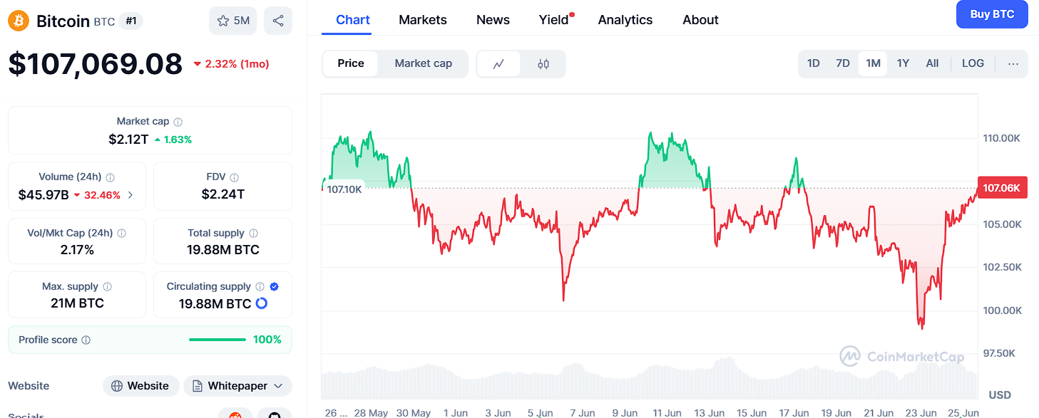 Bitcoin vs. Ozak AI Price Forecast: Which Crypto Will Reward Early Investors More?