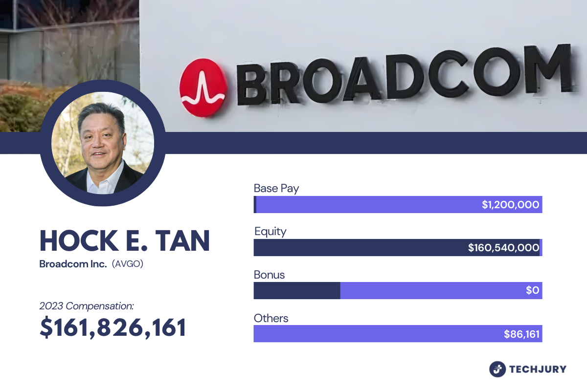 Rundown of Hock E. Tan’s 2023 Salary
