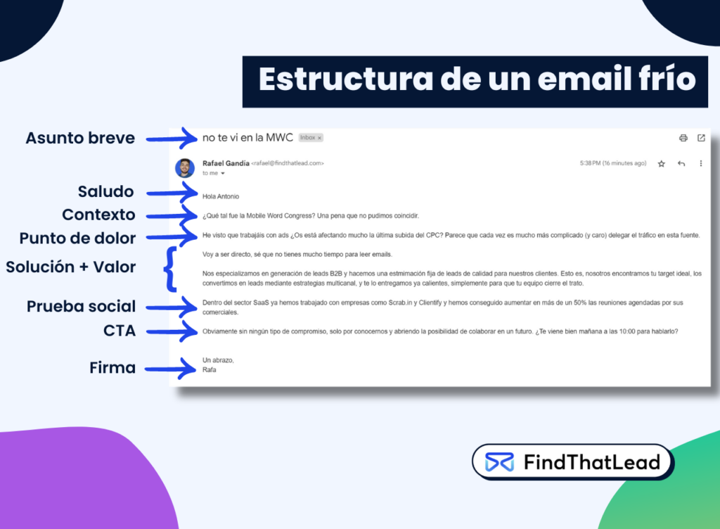 estructura de un email