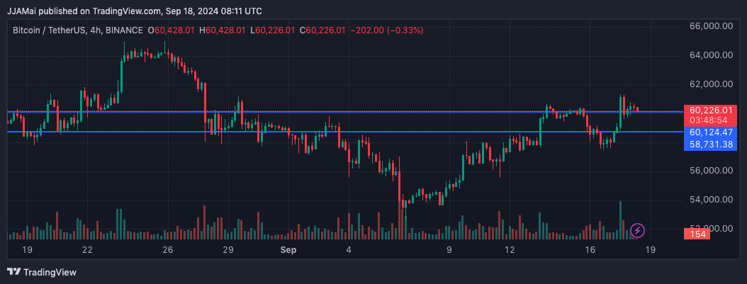 bitcoin price chart