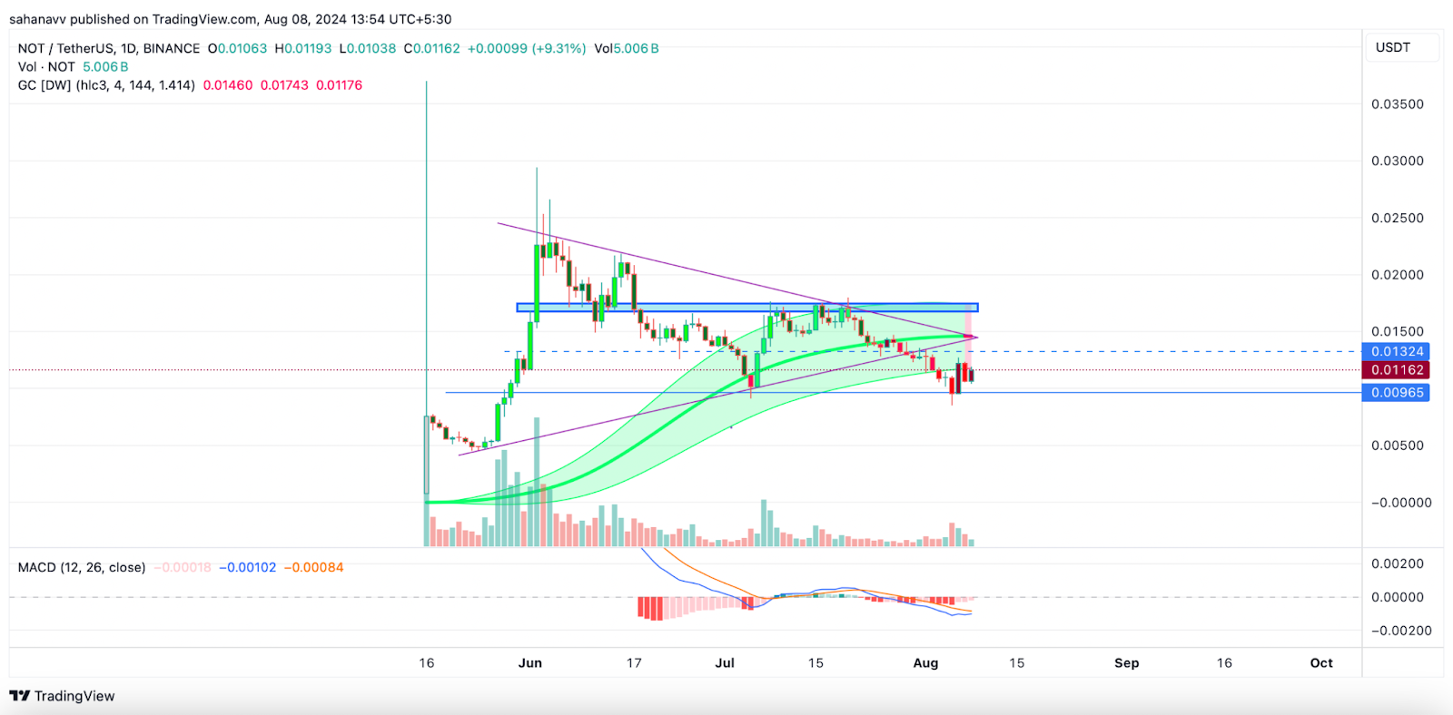 Depois do XRP, essas Altcoins estão no sopé de uma grande explosão: aqui está o que esperar neste fim de semana