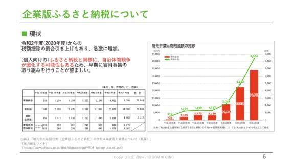 C:\Users\lma-Five\Desktop\Web_セミレポ\セミレポ2 ジチタイアド\jichiado-PIC\3jichiado-06.jpg