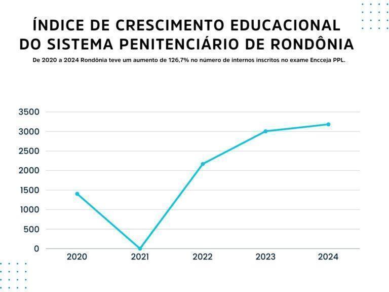 Figura 1