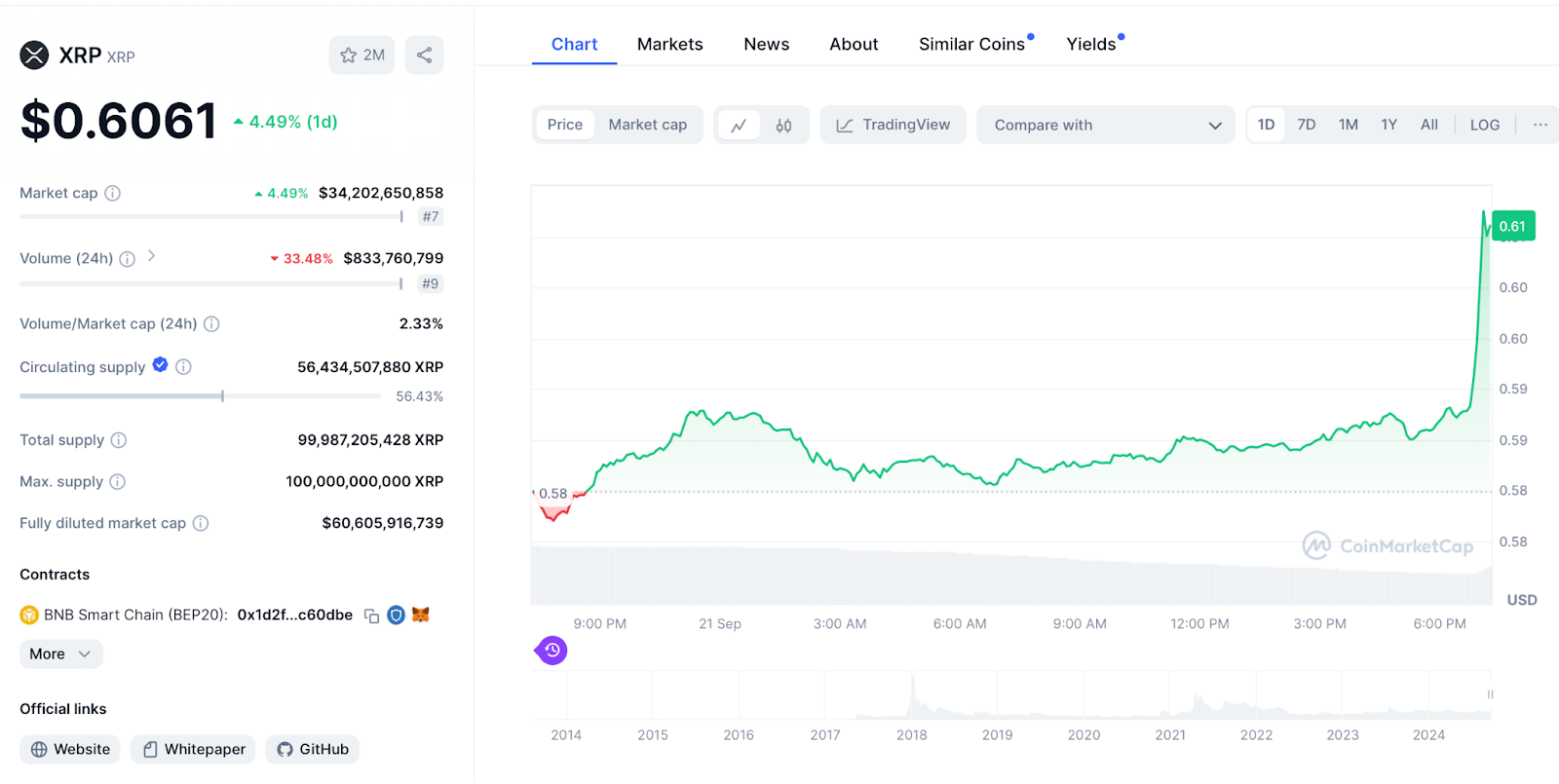 XRP 