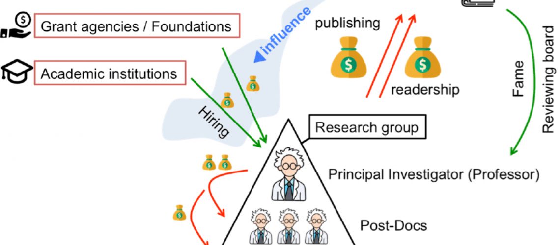 fig3_the scientific publishing lobby