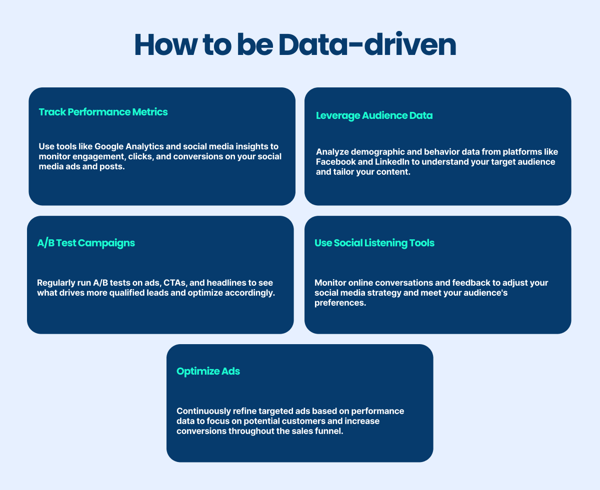 how to be data driven