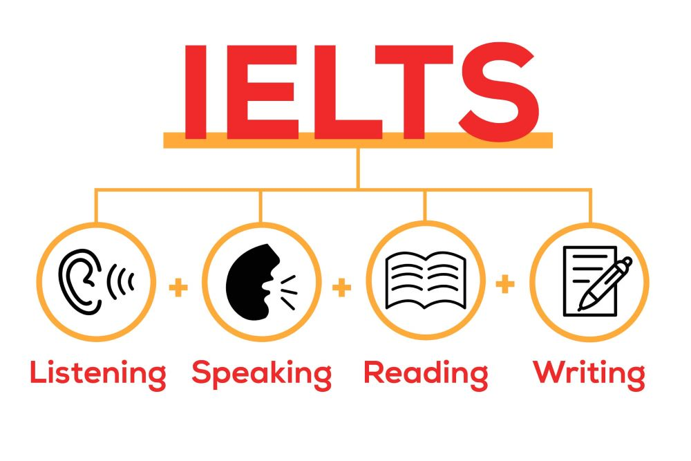 IELTS General là gì? Cần bao nhiêu điểm IELTS General để định cư nước ngoài?