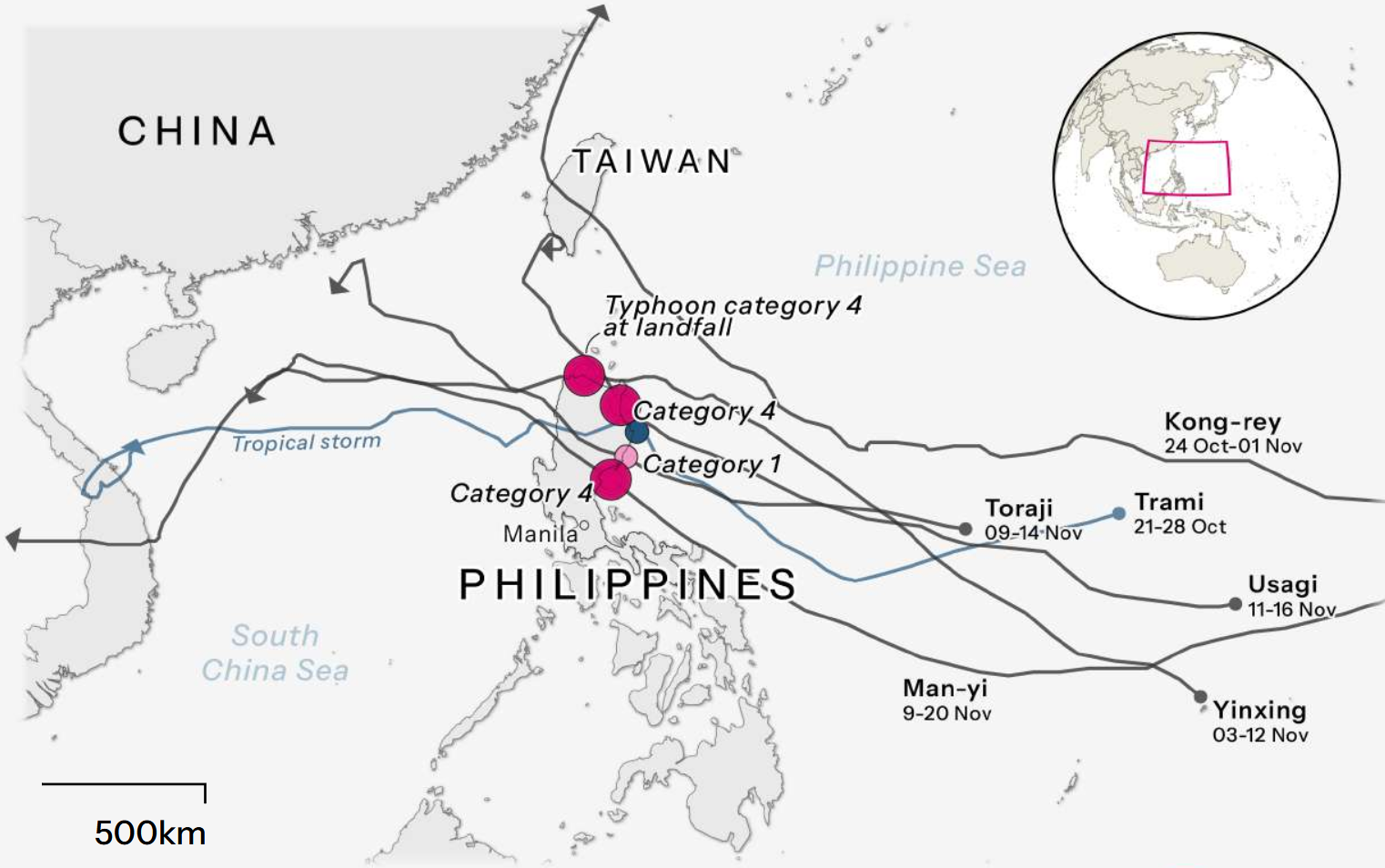 5 Typhoons and a Tropical Storm Hit the Philippines in Just 23 Days, Source: WWA