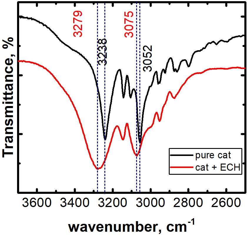 A graph of a graph of a cat and a cat

AI-generated content may be incorrect.