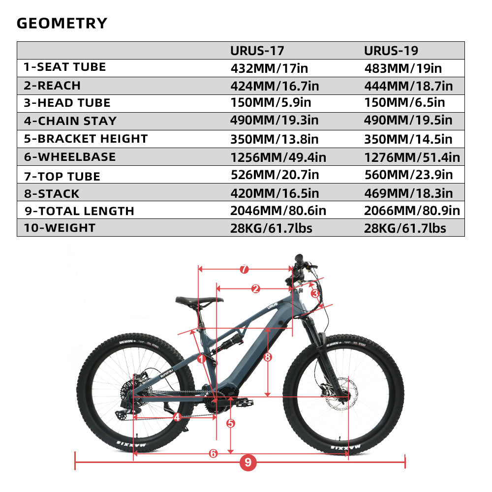 Eunorau Urus Mid Drive Mountain Electric Bike Specs