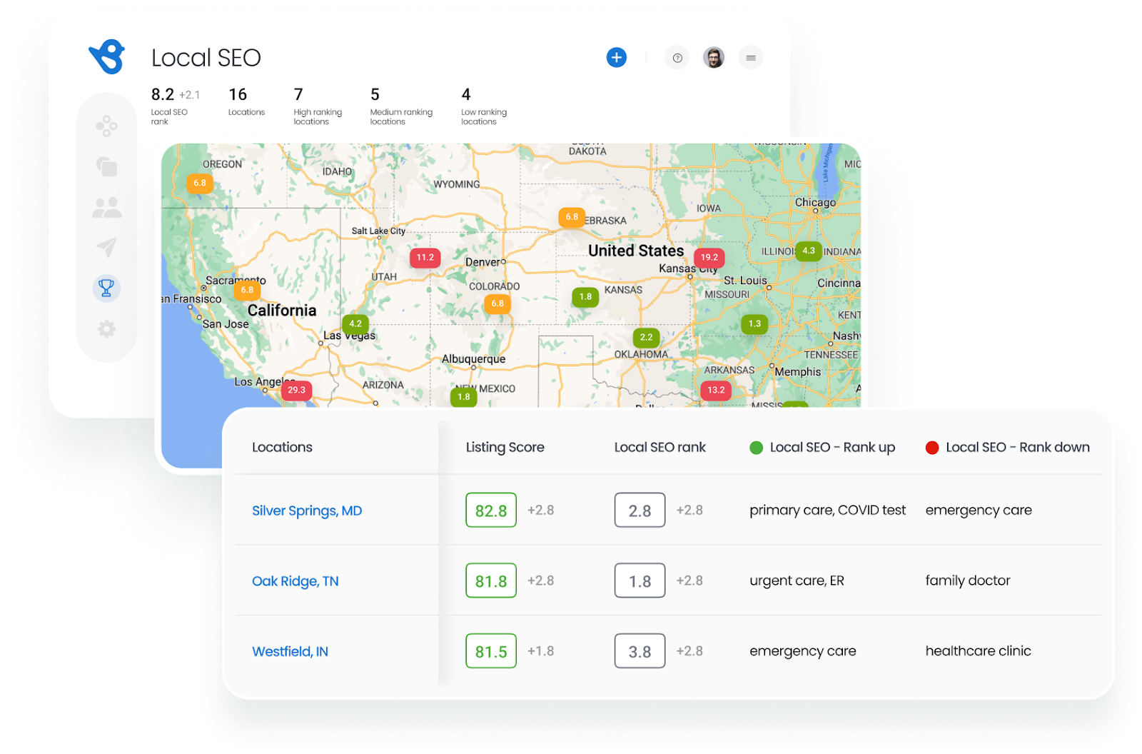 Birdeye Local SEO offering