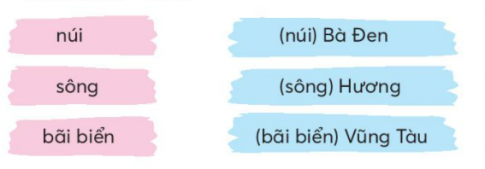 BÀI 4: SÔNG HƯƠNGKHỞI ĐỘNGĐố bạn về tên dòng sông:Sông gì tên gọi đã xanh?Sông gì không nhuộm mà quanh năm hồng?Giải nhanh:  Sông Lam, sông HồngKHÁM PHÁ VÀ LUYỆN TẬPCâu 1: Đọca. Trong đoạn 1, bức tranh sông Hương được tả bằng những màu sắc nào?b. Khi mùa hè tới, màu sắc của sông Hương thay đổi như thế nào?c. Vào những đêm trăng sáng, sông Hương giống với hình ảnh gì?d. Vì sao sông Hương là một đặc ân của thiên nhiên dành cho Huế?Trả lời: a. Trong đoạn 1, bức tranh sông Hương được tả bằng những màu sắc là: màu xanh thẳm của da trời, màu xanh biếc của lá cây, màu xanh non của bãi ngô.b. Khi mùa hè tới, màu sắc của sông Hương thay đổi: hoa phượng vĩ nở đỏ rực, Hương Giang thành dải lụa hông cả phố phường.c. Vào những đêm trăng sáng, sông Hương giống với đường trăng lung linh dát vàng.d. Sông Hương là một đặc ân của thiên nhiên dành cho Huế vì: làm cho không khí thành phố trở nên trong lành, làm tan biến những tiếng ồn ào, tạo cho thành phố vẻ đẹp êm đềm.Câu 2: Viếta. Nghe - viết: sông Hương ( từ Mỗi mùa hè tới đến dát vàng)b. Chọn vần eo hoặc vần oe thích hợp vào mỗi chỗ chấm và thêm dấu thanh (nếu cần):         Khéo l....             kh... sắc               tròn x...        l... sáng                trong v...              mạnh kh...c. Chọn vần thích hợp với mỗi dấu ba chấm và thêm dấu thanh (nếu cần):Vần iu hoặc vần iêuNhững hạt sương  mát d…N... nhau tr... trên cànhBầu trời rất là xanhNắng vàng đang kh... vũ.Theo Nhật QuangVần an hoặc vần ang.Ngọn gió thì quen bò ng...Ngọn gió xa mẹ l... thang đêm ngày.Ngọn mướp thì ưa leo câyRủ đ... bướm đến nhảy dây khắp gi...Giải nhanh: a. Nghe - viếtb.     Khéo léo, khoe sắc, tròn xoeLóe sáng, trong veo, mạnh khỏec.Dịu, níu, trĩu, khiêu.Ngang, lang, đàn, giàn.Câu 3: Thực hiện các yêu cầu dưới đây:a. Cách viết các từ ngữ ở thẻ màu xanh và thẻ màu hồng có gì khác nhau? Vì sao?b. Viết tên:Một dòng sông, dòng suối hoặc một dòng thác.Một ngọn núi, hòn đảo hoặc một bãi biển.Giải nhanh: Cách viết ở thẻ màu hồng là chỉ sự vật chung Thẻ màu xanh là viết tên riêng một địa danh cụ thể sau đó là chú thích () loại sự vật được nêu. Hồng, suối Tiên, thác Bản Giốcnúi Ba Vì, đảo Phú Quốc, bãi biển Nha Trang.Câu 4: Đặt 2- 3 câu giới thiệu một cảnh sông nước hoặc núi non mà em biết.Giải nhanh: - Bãi biển Đà Nẵng xinh đẹp vô cùng.- Sông Hồng là dòng sông lớn nhất miền Bắc nước ta.Câu 5: Kể chuyệna. Nghe kể chuyện.b. Kể từng đoạn của câu chuyện Sự tích Hồ Gươm và từ ngữ gợi ý dưới tranh c. Kể lại toàn bộ câu chuyện.Trả lời: a. Học sinh tự nghe kể chuyệnb.c. Sự tích Hồ GươmNgày xưa, giặc Minh sang xâm lược nước ta. Chúng đốt nhà, cướp của, giết người khiến nhân dân ta vô cùng khổ cực.         Thửa ấy, ở nước ta có ông Lê Lợi, thấy giặc Minh sang cướp nước ta, lại giết hại cả nhân dân ta thì vô cùng căm giận, bèn đứng lên chiêu mộ binh sĩ để đánh đuổi chúng.         Năm ấy, sau một trận đánh lớn, Lê Lợi đem quân về trú tại một làng nhỏ ở ven sông. Nhân lúc rỗi rãi, mấy người lính của Lê Lợi rủ nhau đi đánh cá ở một khúc sông sâu. Vừa thả một lúc, họ thấy mặt nước xao động. Đoán là có cá to mắc lưới, họ liền kéo lưới lên thì thấy trong lưới có một thanh gươm chuôi nạm ngọc rất đẹp. Một người lính lên tiếng:          -Không biết thanh gươm qúi này là của ai nhỉ ?         Người lính vừa dứt lời thì có tiếng nói ở dưới sông vọng lên:          -Thanh gươm đó là của ta.Ta cho Lê Lợi mượn để giết giặc Minh. Các ngươi hãy mang thanh gươm đó về dâng cho Lê Lợi.         Nghe thấy tiếng nói lạ, mấy người lính sợ hãi nhìn nhau. Người lính lớn tuổi nhất hỏi:          -Nhưng ngươi là ai ? Xin cho chúng tôi biết để chúng tôi còn về thưa lại với chủ tướng Lê Lợi.         Giọng nói lúc nãy lại từ mặt sông vọng lên, lần này rành rọt hơn:          -Ta là Long Quân. Lưỡi gươm ấy là gươm thần, ta cho Lê Lợi mượn để giết giặc Minh. Các ngươi hãy mang thanh gươm đó về dâng cho Lê Lợi.         Từ khi có thanh gươm thần, nghĩa quân Lê Lợi càng đánh càng mạnh, giặc Minh thua chạy tơi bời. Nhiều trận, quân giặc chết như rạ. Về sau, giặc Minh sợ quá, cả tướng lẫn quân phải kéo nhau ra xin đầu hàng. Nghĩa quân Lê Lợi đại thắng, Lê Lợi lên ngôi vua, nhân dân ta được sống thanh bình, yên vui.         Một năm sau, nhân ngày trời trong gió mát. Lê Lợi cùng các quan đi thuyền dạo chơi trên hồ Tả Vọng. Khi thuyền nhà vua vừa đến giữa hồ thì bỗng có một con rùa vàng rất to từ dưới nước nhô lên, hướng về phía thuyền nhà vua. Rùa vàng gật đầu ba cái chào vua Lê Lợi rồi nói:          -Xin nhà vua trả gươm cho Long quân.         Thoạt nghe Rùa vàng đòi gươm, Lê Lợi rất ngạc nhiên, nhưng sau nhớ lại thanh gươm mấy người lính đã dâng cho mình dạo nọ, Lê Lợi mới hiểu ra. Ông liền rút thanh gươm đeo bên mình ra khỏi vỏ. Thì lạ thay thanh gươm rời khỏi tay nhà vua, bay vụt về phía Rùa vàng. Nhanh như cắt Rùa vàng há miệng đớp lấy thanh gươm, gật đầu chào vua Lê Lợi rồi lặn xuống nước.         Từ đó, để tỏ lòng ghi nhớ công ơn của Long Quân đã cho mình mượn gươm thần giết giặc, Lê Lợi bèn đổi tên hồ Tả Vọng thành hồ Hoàn Kiếm.         Hoàn Kiếm nghĩa là trả lại gươm. Hồ này còn được gọi là Hồ Gươm.Câu 6: Luyện tập thuật lại việc được tham gia (tiếp theo)a. Em hãy sắp xếp lại thứ tự các công việc cần làm một tấm bưu thiếp chúc mừng mẹ hoặc cô nhân ngày quốc tế phụ nữ.b. Viết 4 - 5 câu thuật lại việc làm bưu thiếp.Trả lời: a. Sắp xếp lại thứ tự các công việc cần làm một tấm bưu thiếp chúc mừng mẹ hoặc cô nhân ngày quốc tế phụ nữ là:Chuẩn bị các vật liệu cần thiết.Vẽ hình bưu thiếpCắt theo hình đã vẽTrang trí bưu thiếpViết lời chúc mừng.b. Đầu tiêng cần phải chuẩn bị các vật liệu cần thiết. Tiếp đến, vẽ hình bưu thiếp và cắt theo hình đã vẽ. Sau đó, trang trí bưu thiếp. Cuối cùng là viết lời chúc mừng lên thiếp.VẬN DỤNG