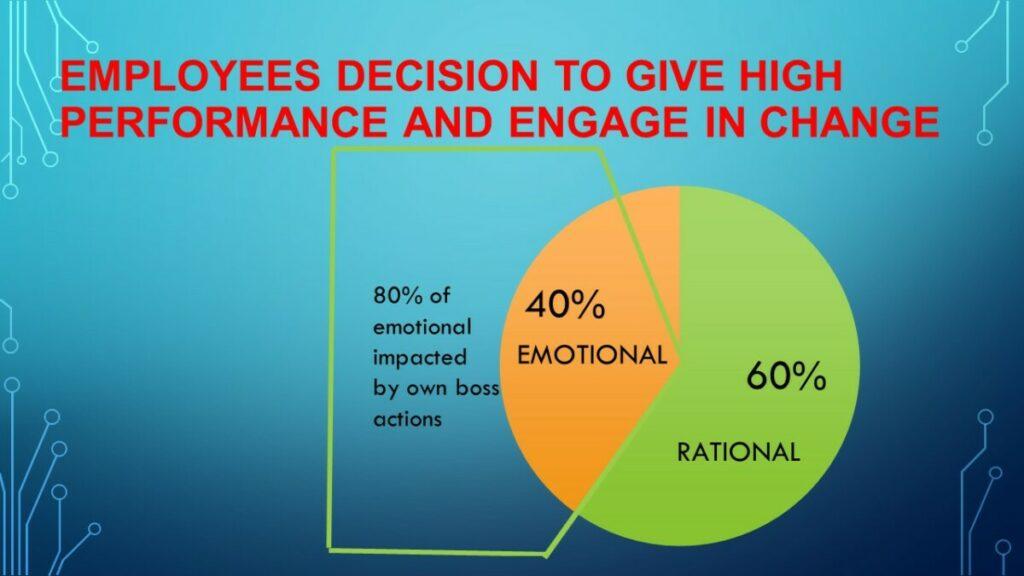 A pie chart with a diagram

Description automatically generated with medium confidence