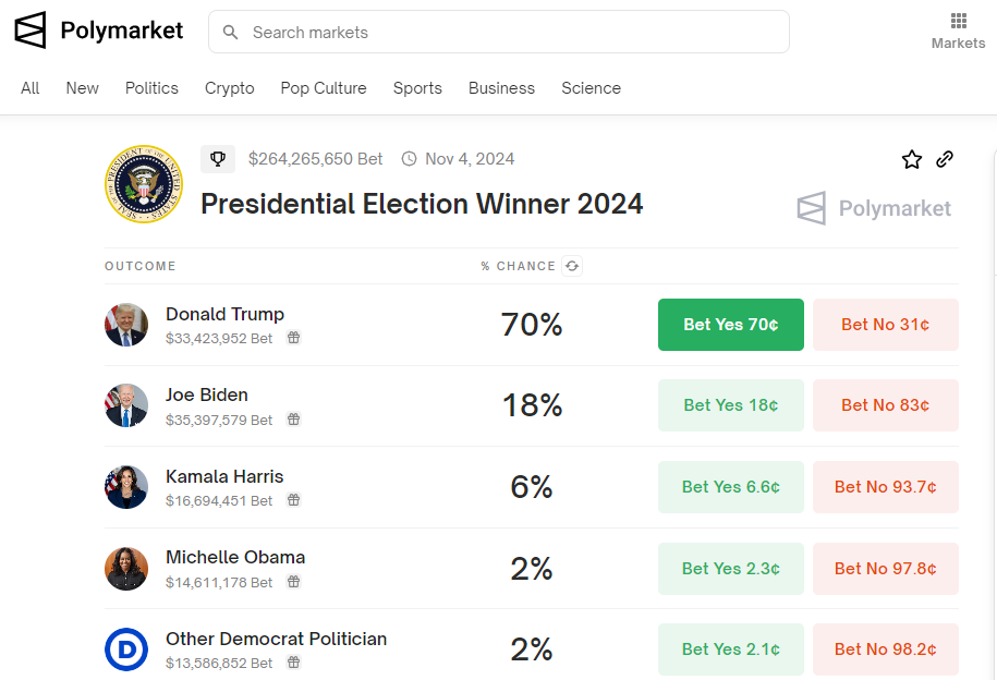  Polymarket prediction 