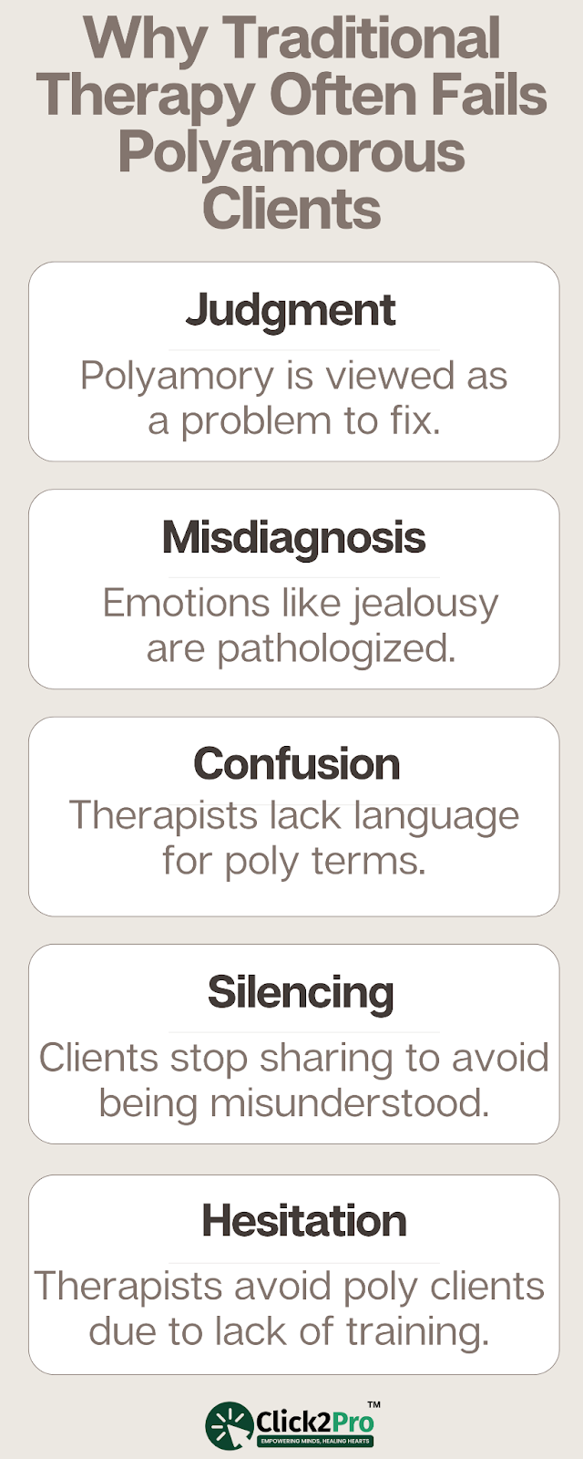 Infographic showing why traditional therapy often fails polyamorous clients and their challenges