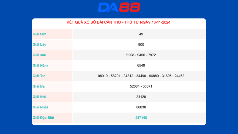 Kết quả xổ số Cần Thơ ngày 13/11/2024