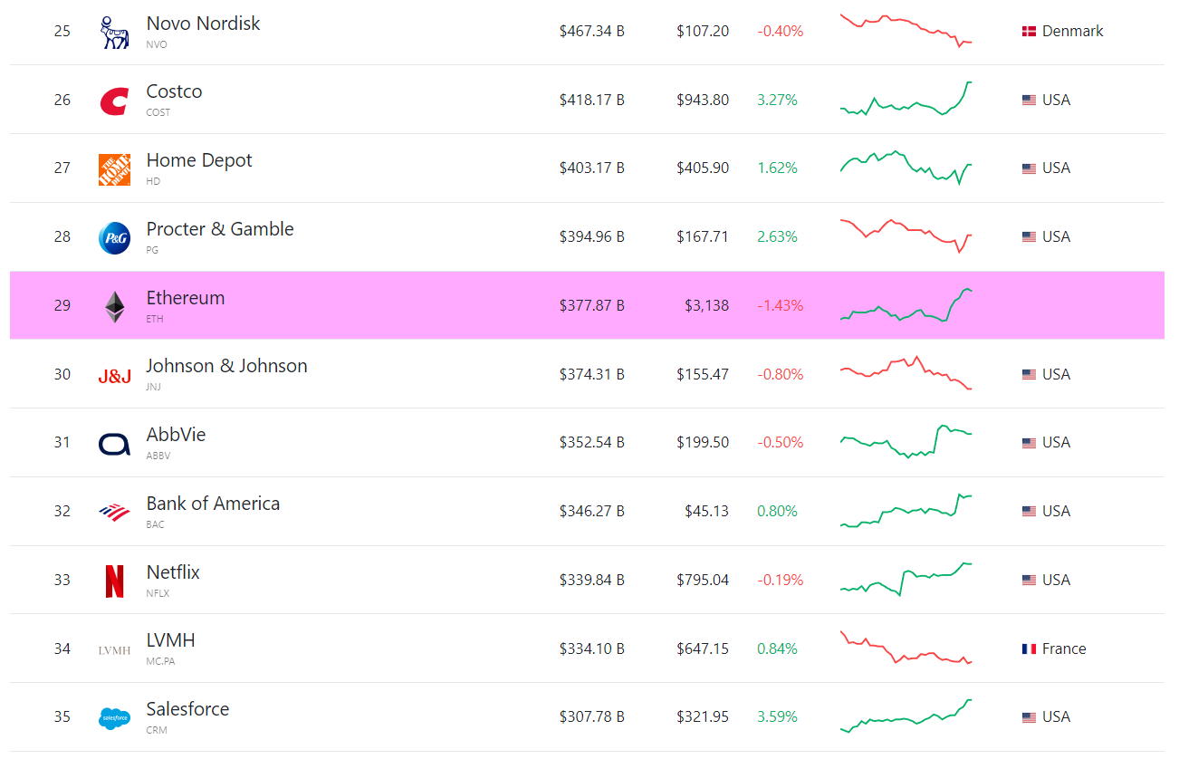 valore di mercato di ethereum